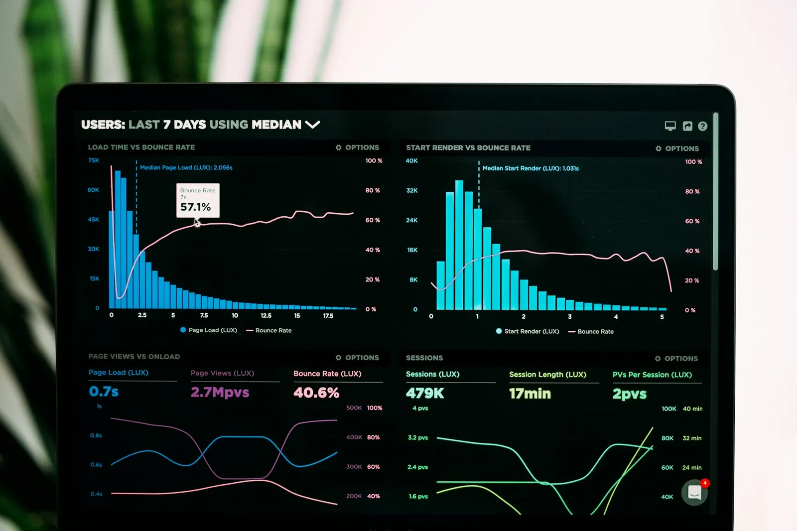 SEO services by ONS Infosolutions: analytics dashboard showing organic traffic growth
